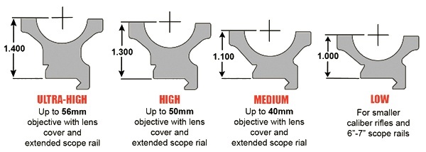 Midwayusa Ring Height Chart