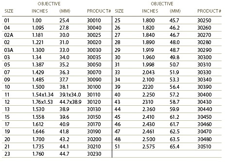 Scope Cover Chart