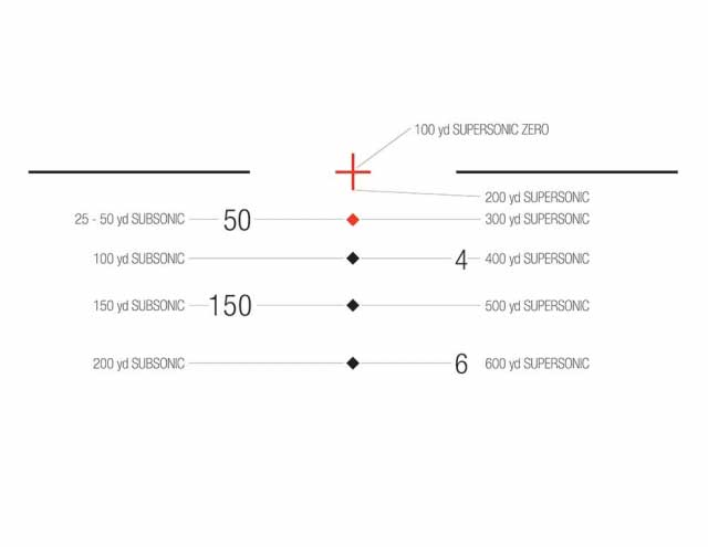 Trijicon Acog Reticle Chart